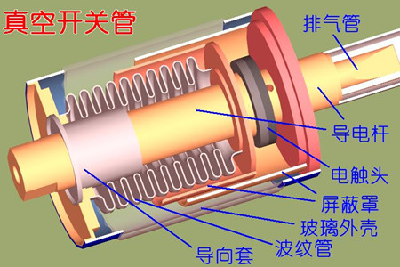 真空開關(guān)管的真空度如何檢測？五種檢測方法！